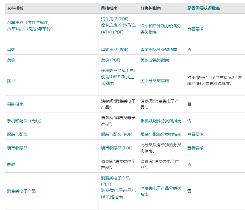竞品分析，到底都分析些啥？详情页面分析