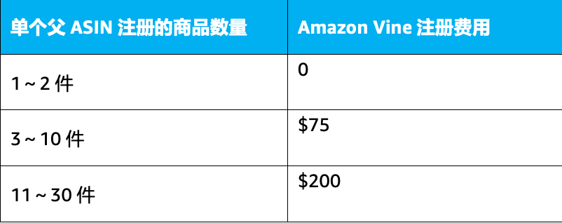 2024年美国站物流省钱指南，请您查收