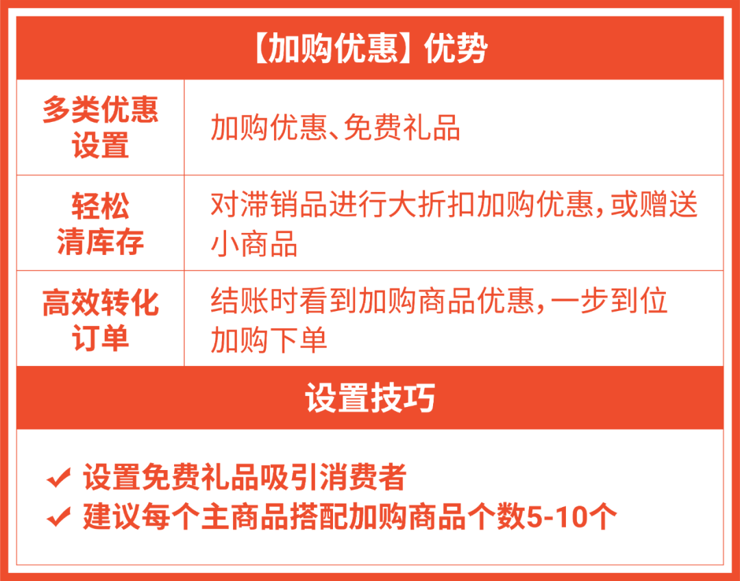 [卖家必看] 9.9大促“三件套”, 强势助力引流爆单