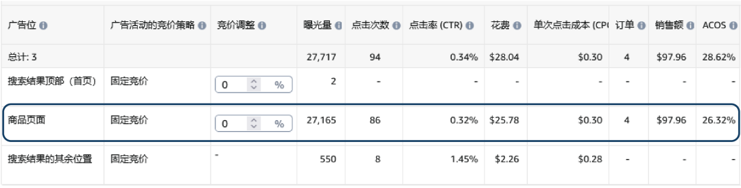 促销≠优惠让利，用对投放策略助你保本增量！