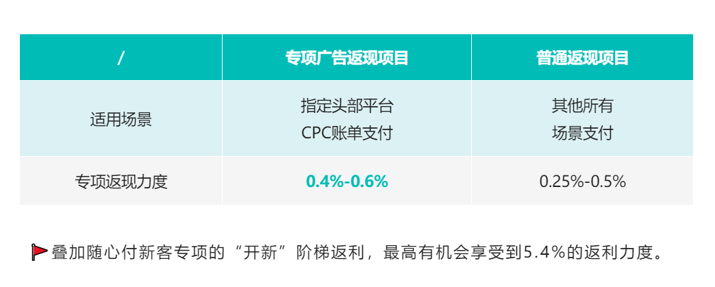 月度大事件|爆单机会点、扶持资金，怎样加入派安盈？