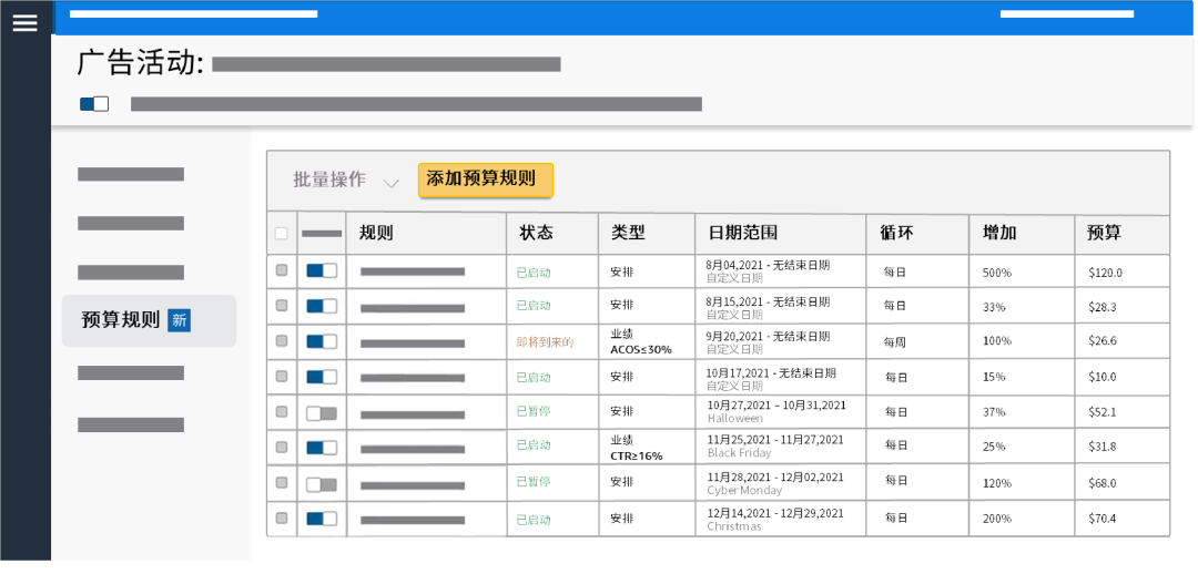 “合适”的广告预算哪里来?两大助手来拿捏!