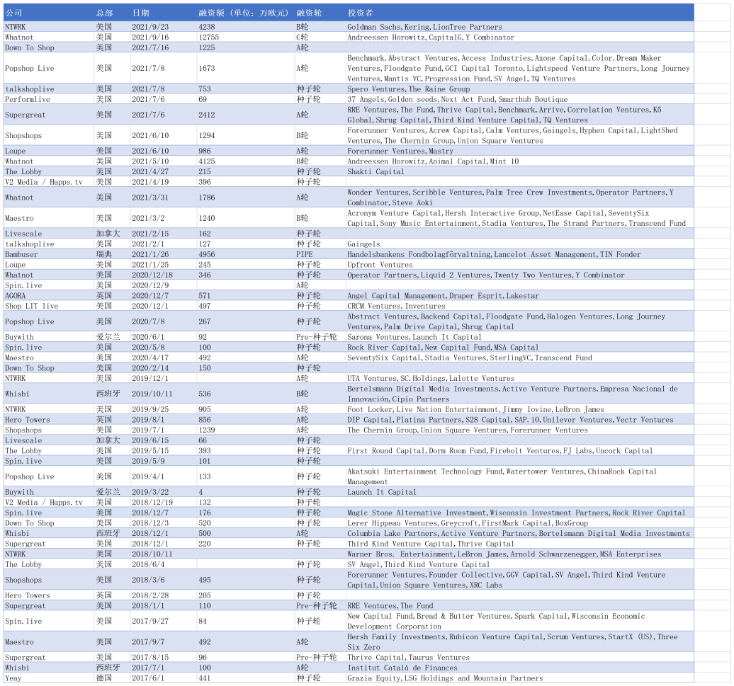 海外直播电商布局进行时：现在是入场的好时机吗？