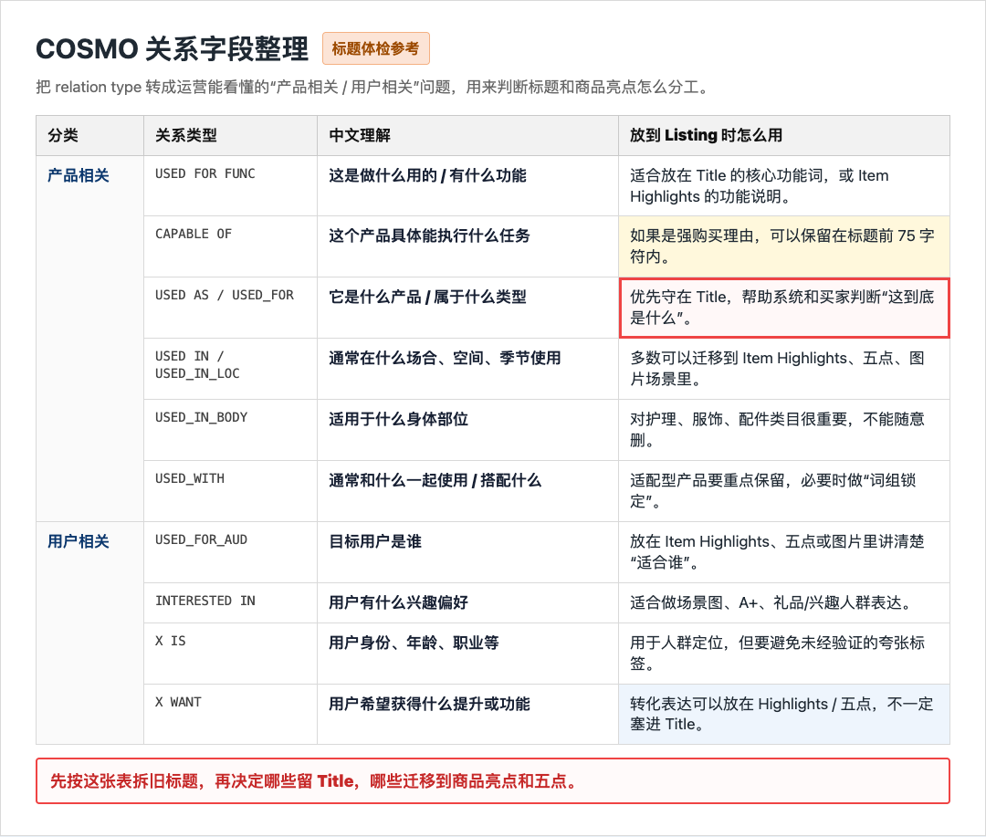 亚马逊标题 75 字符新规：别急着重写，先给你的listing做一次标题体检