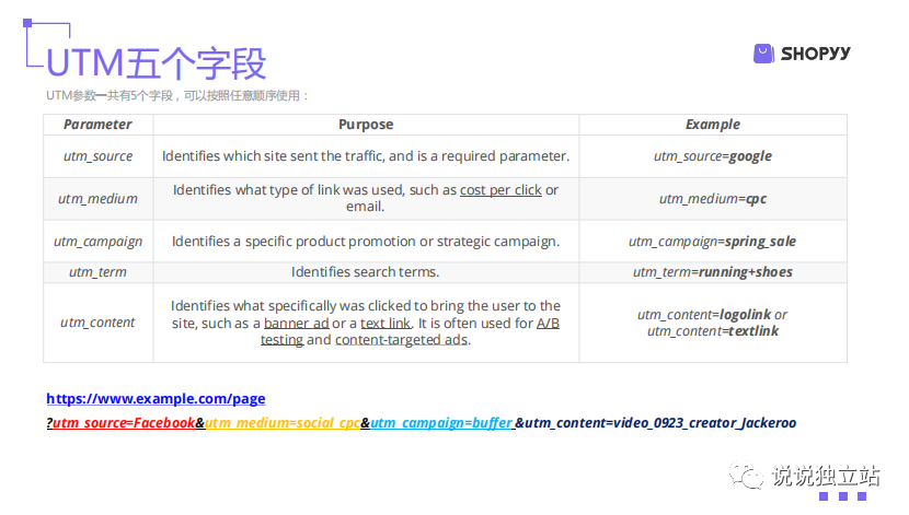 独立站新手卖家100问(15):3年卖家私藏营销工具——UTM归属追踪标记/归因模型