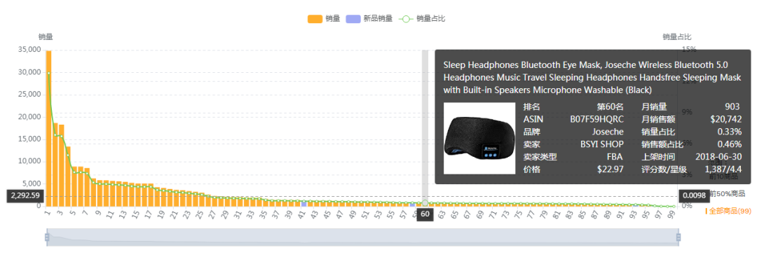 【亚马逊】美亚眼罩选品市场分析报告