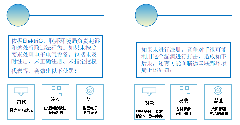 德国WEEE,亚马逊商家你了解吗?