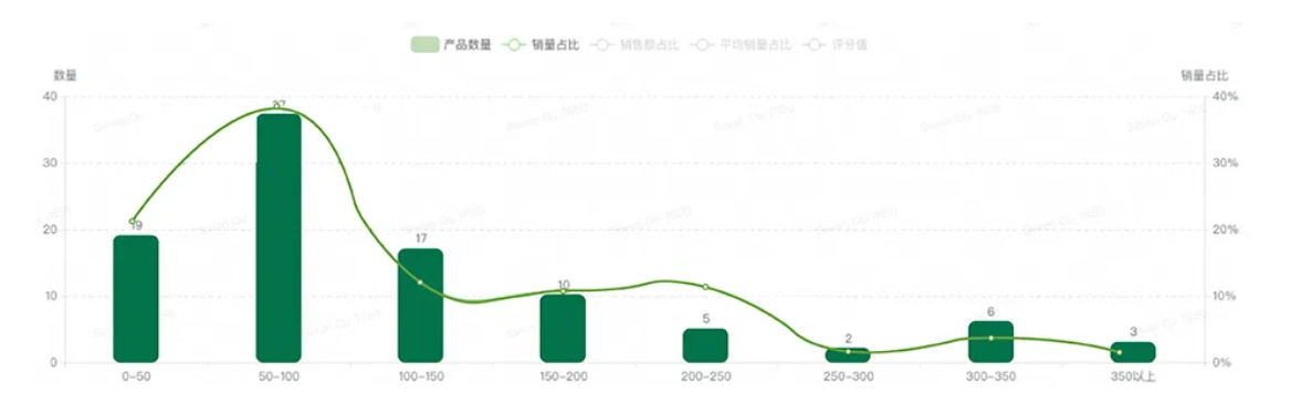 运营增长季·每日tips：黑五网一“Listing优化手册”