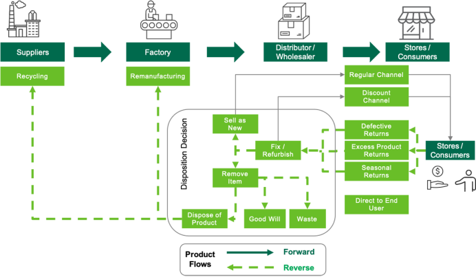 旺季冲刺 | 成本一涨再涨，退货到底有多令人抓狂？
