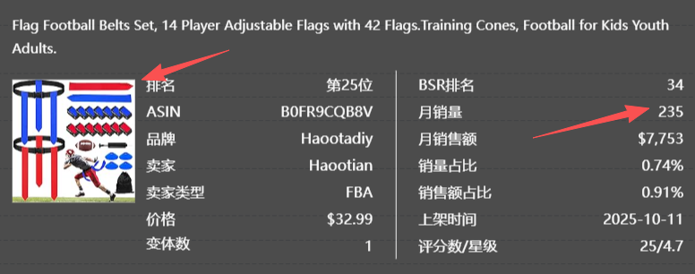 亚马逊美国站爆品解读【第79期】，榜单第1名月销3000+，近几年市场需求呈递增趋势，赶紧过来看看是怎么个情况