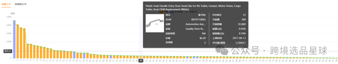 亚马逊选品热门产品解读第43期，近期突然热度暴涨的汽车手杖市场分析报告