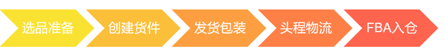 你的库存还能卖多久？亚马逊发布入库自查诊断器横扫补货难题！