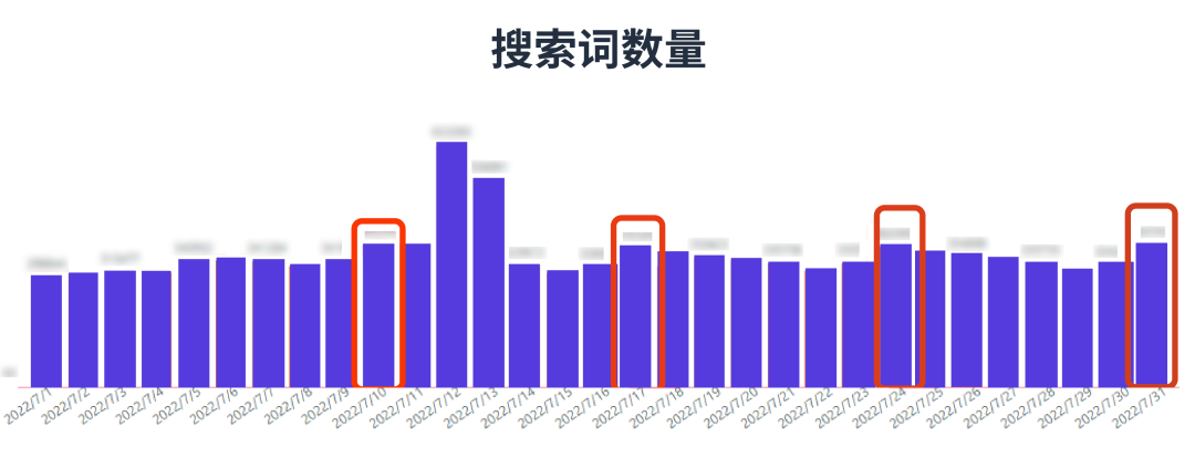 Listing排名突然下滑？《广告急救指南》见招拆招！