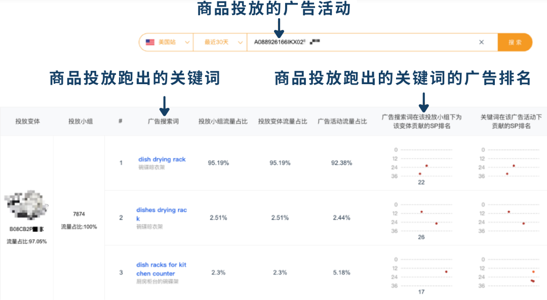 避坑商品投放的四大「常见误区」，拉动流量正循环！