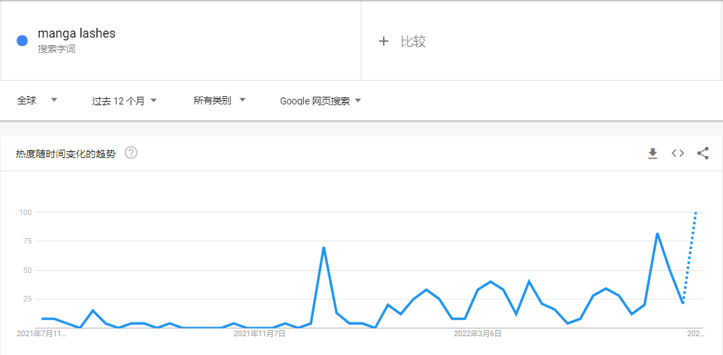 “漫画睫毛”风靡TikTok！播放量超2400万