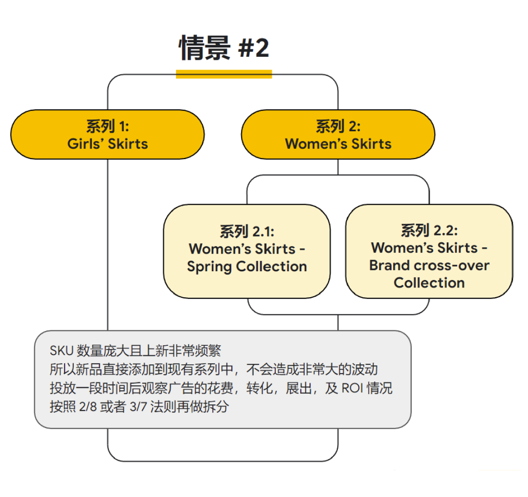 打通全链路营销，扬帆全球时尚美妆市场