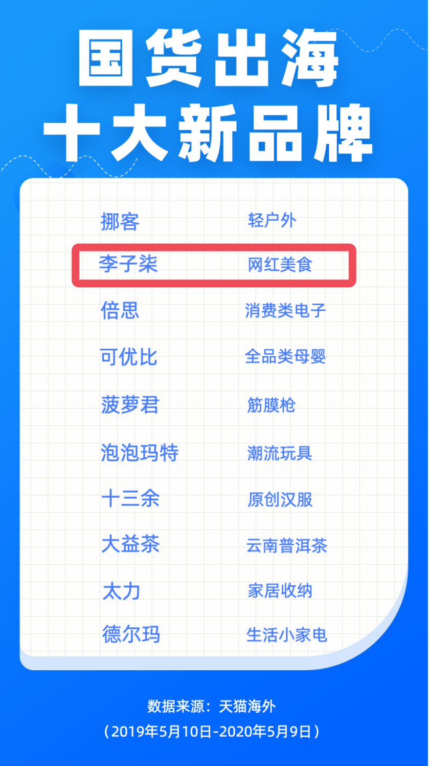 李子柒回归即破亿！视频营销加速国货出海，跨境电商会迎来增长新机遇吗？