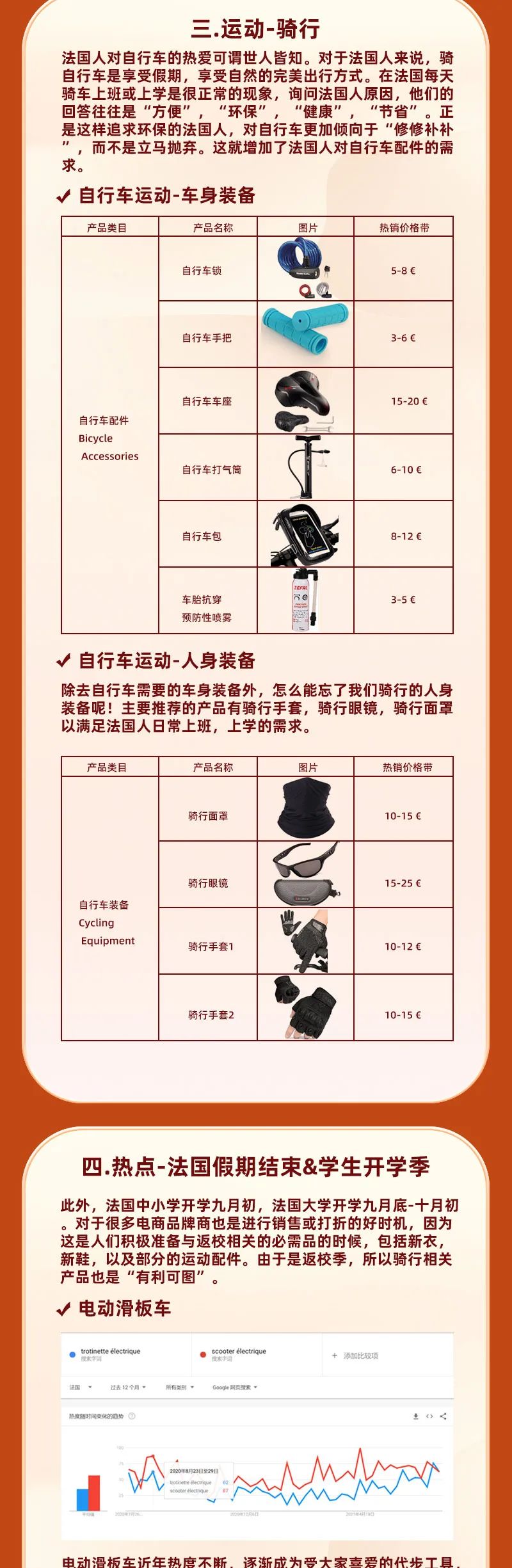 法國初秋是運(yùn)動產(chǎn)品銷售淡季？這些商品或成爆品！