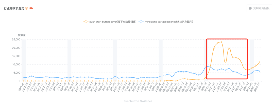 注意！选品失败的首要原因：失败案例分析