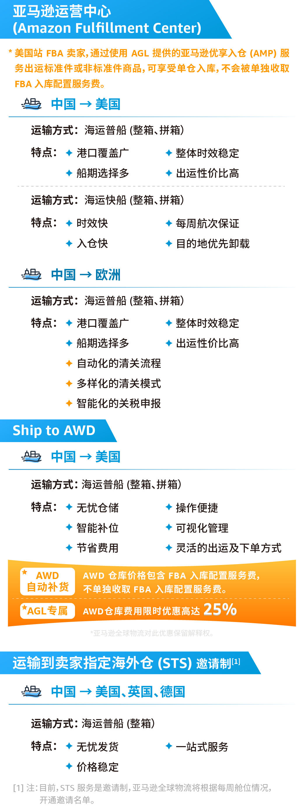 新卖家收藏贴！一篇了解亚马逊全球物流（AGL）！