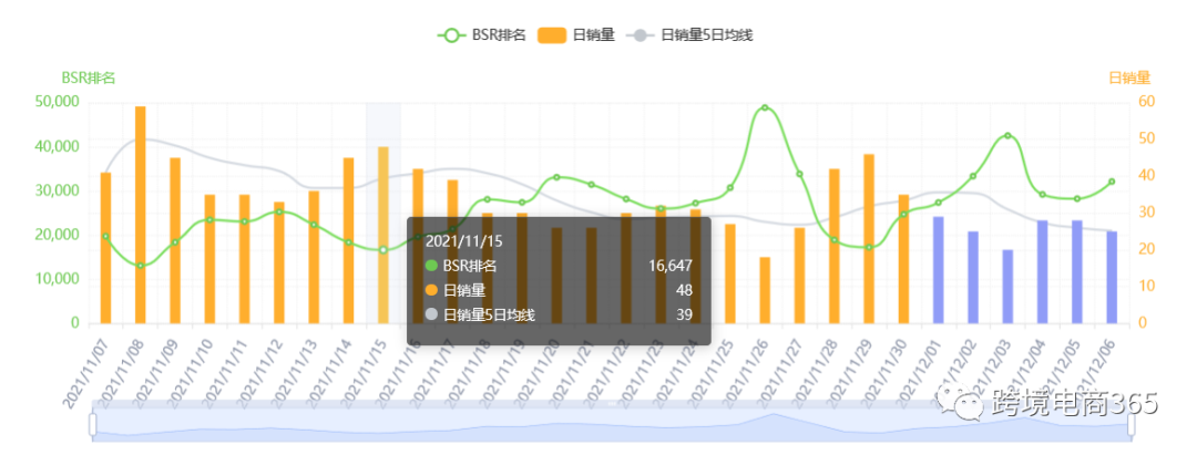 如何利用卖家精灵找到有市场竞争力的产品？