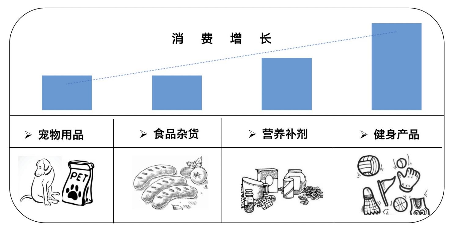 为什么你的产品不符合消费趋势？年末消费者报告解读！