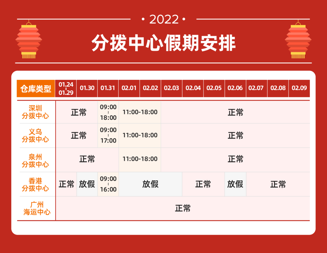 春节假期必看！Lazada物流安排&客服排班时间表来啦