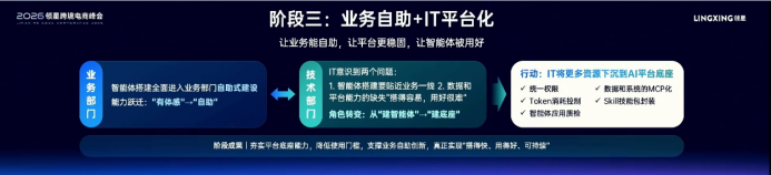 跨境大卖的AI三年节奏:2019信息化、2022数字化、2025 AI底座