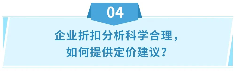 天降大单!2000多笔商采订单,销售额暴涨250%!这个亚马逊工具你用了吗?