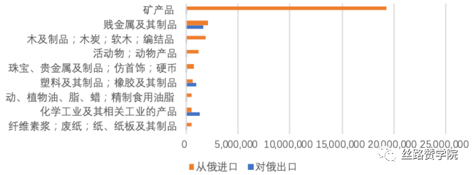 “一带一路”政策助力B2B的那些事儿，你都知道吗？