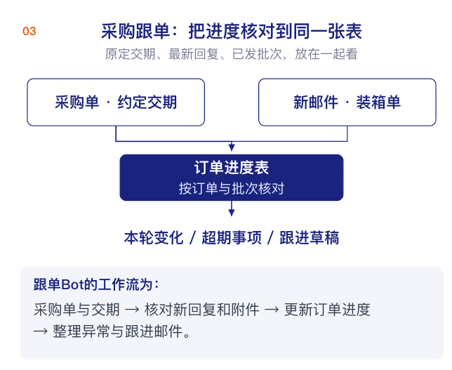 用Grok Bot搭建5个跨境电商数字员工,实现自动化经营(附部署教程)