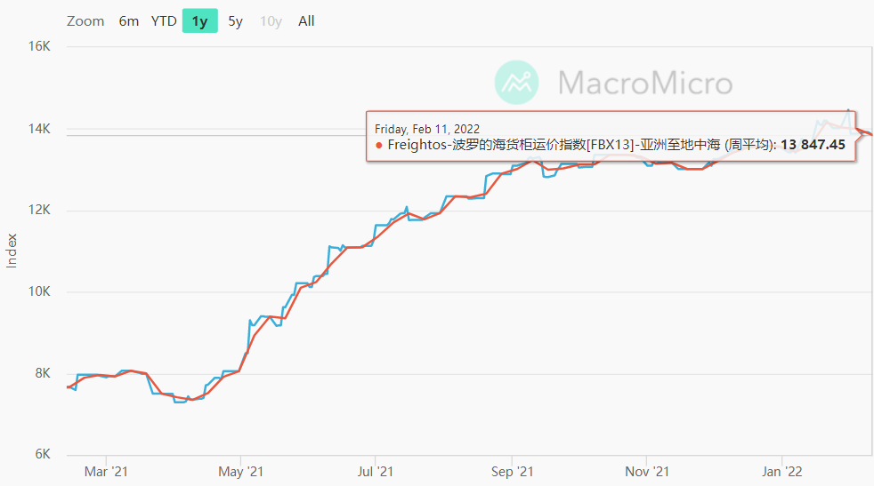 美西拥堵有救了?加州扩充码头,可多容纳20000个集装箱