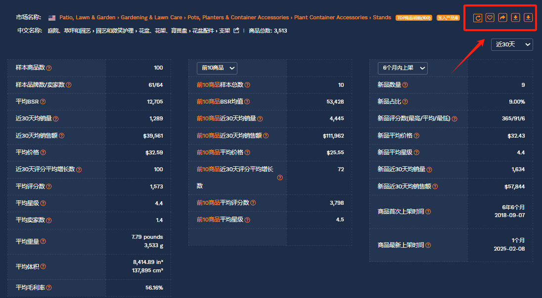 亚马逊怎么对竞品做分析？ （竞品分析：卖家精灵+DeepSeek=王炸）