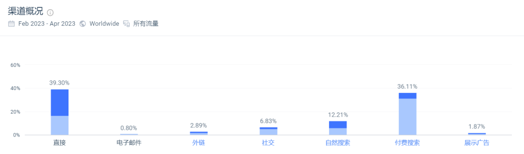 独立站品牌案例⑯：品类排名第一！做泳池清洁生意的独立站拿过亿元融资