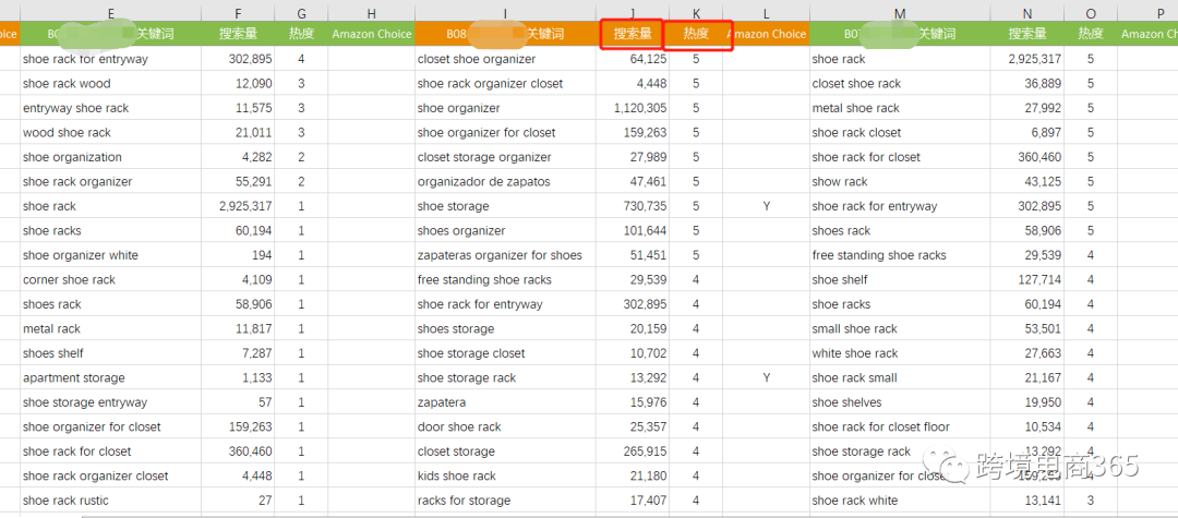 麦克3000字干货分享-亚马逊关键词的有效搜集整理方式