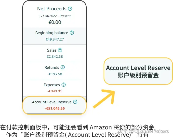 亚马逊付款延迟，到底怎么了？
