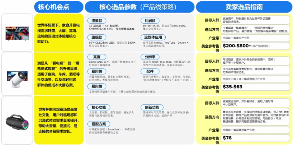 主场作战，美客多卖家如何抓住世界杯巨大流量？