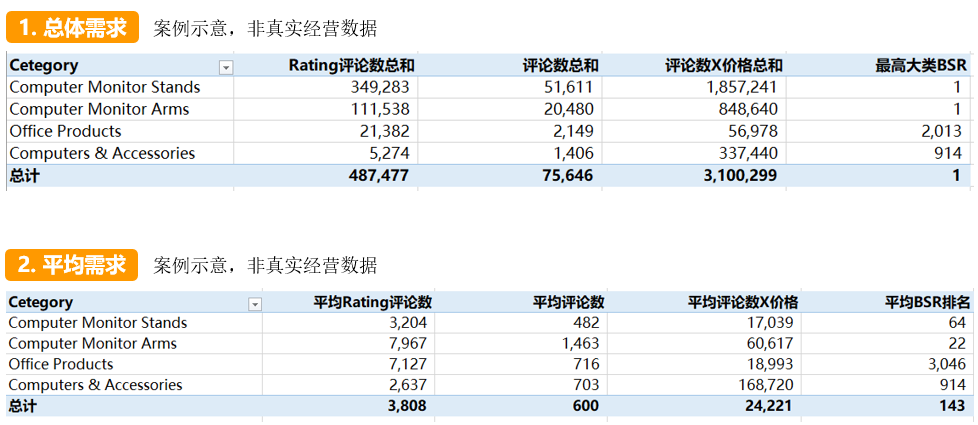 只有10万启动资金，商品究竟怎么选，才能在亚马逊有得赚？