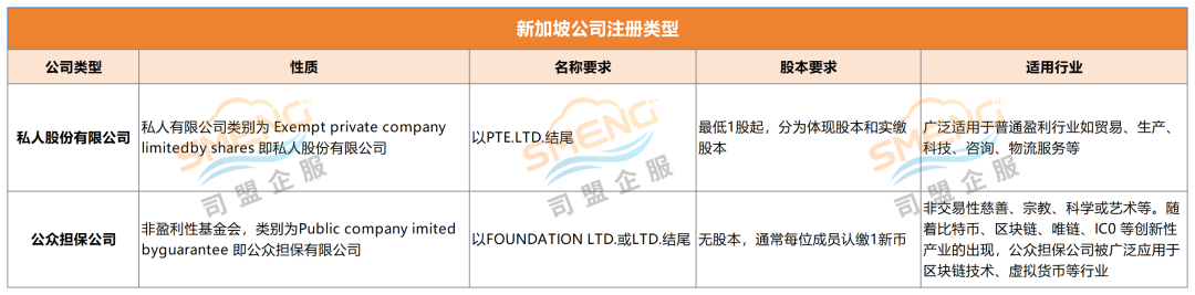 跨境大卖扎堆进军新加坡，现注册新加坡公司真的很吃香！