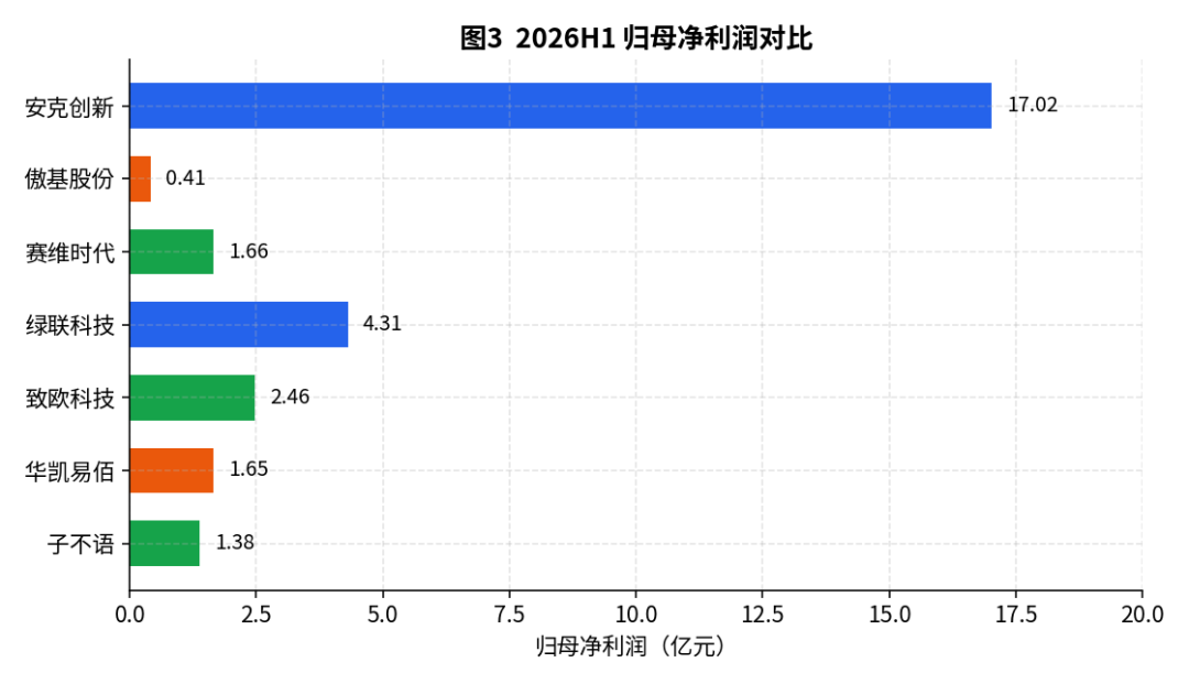 下半场的拐点,到底在谁手里?——7个跨境大卖盈利质量全景透视