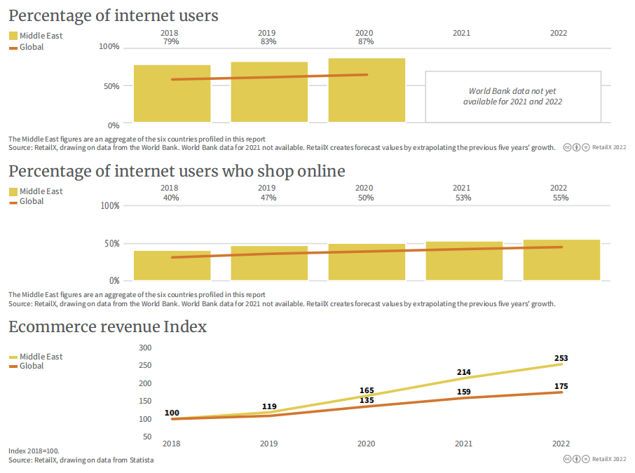 万字图文:2022年全球电商市场报告插图68 万字图文:2022年全球电商市场报告插图68
