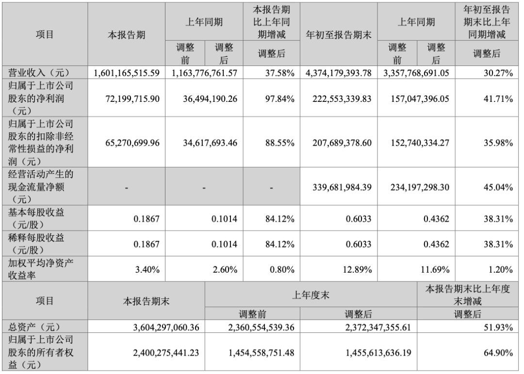 深圳跨境大卖宣布：分红1亿