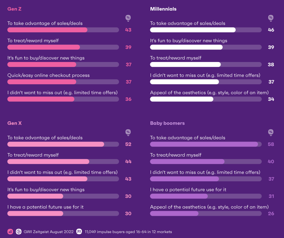 2023年全球社媒消费趋势报告