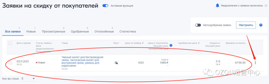 如何在俄罗斯OZON平台设置“买家申请折扣”？你和大卖们差的只是细节!