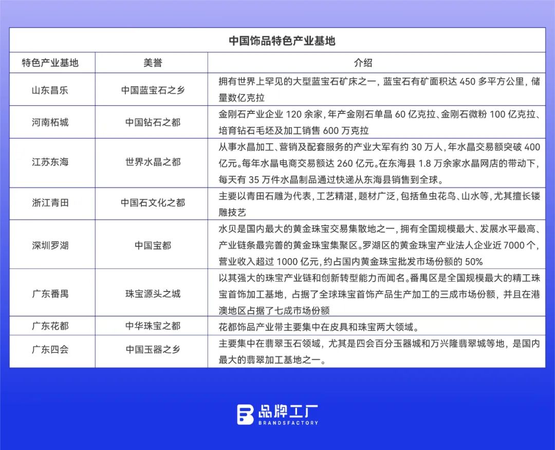 欧美人的配饰生意，藏在中国二线城市