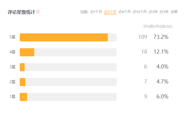 亚马逊评论智能分析， 卖家精灵 这一个 功能 就够了！