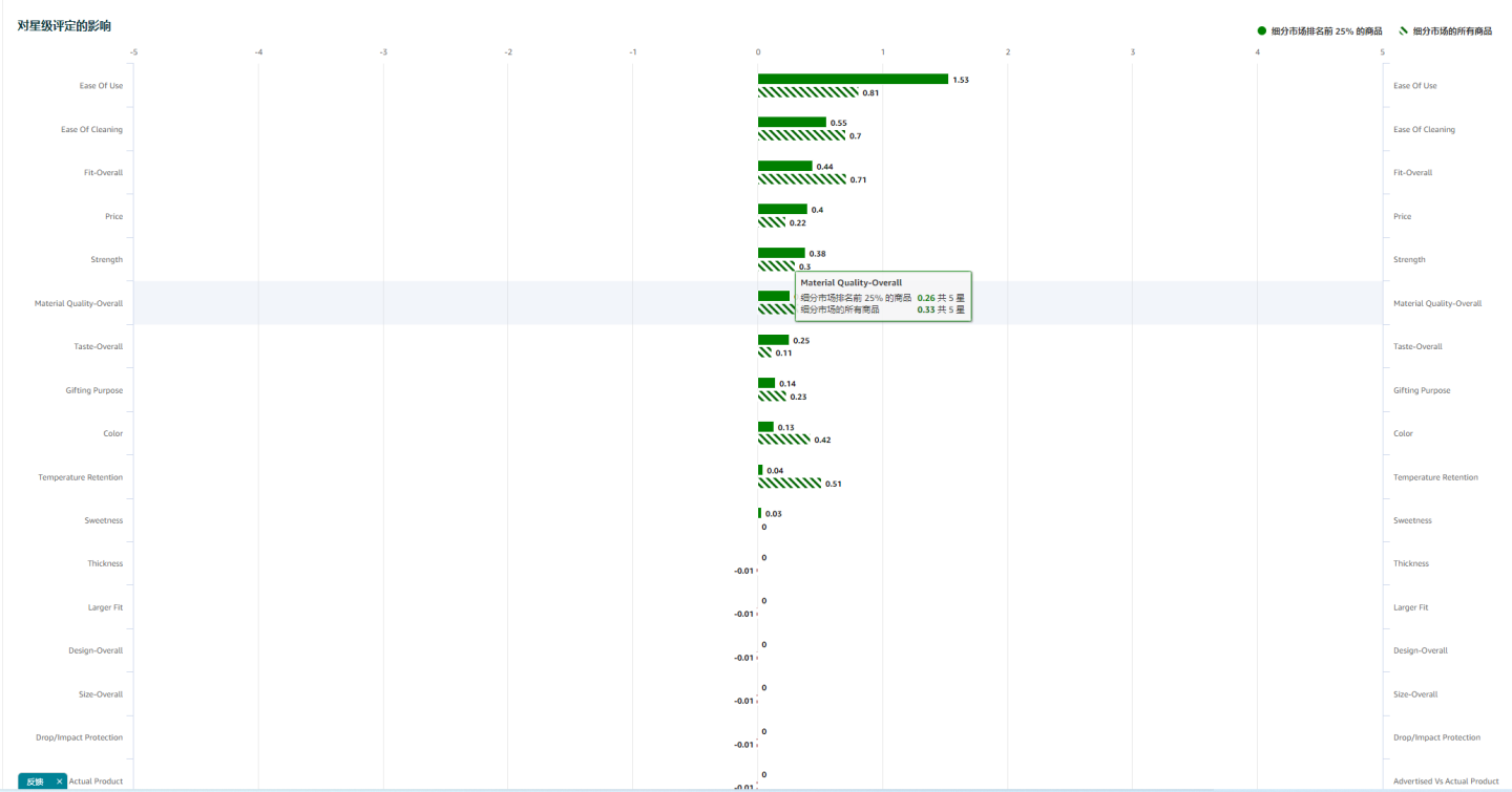 商机探测器：后台免费实用的选品分析工具！