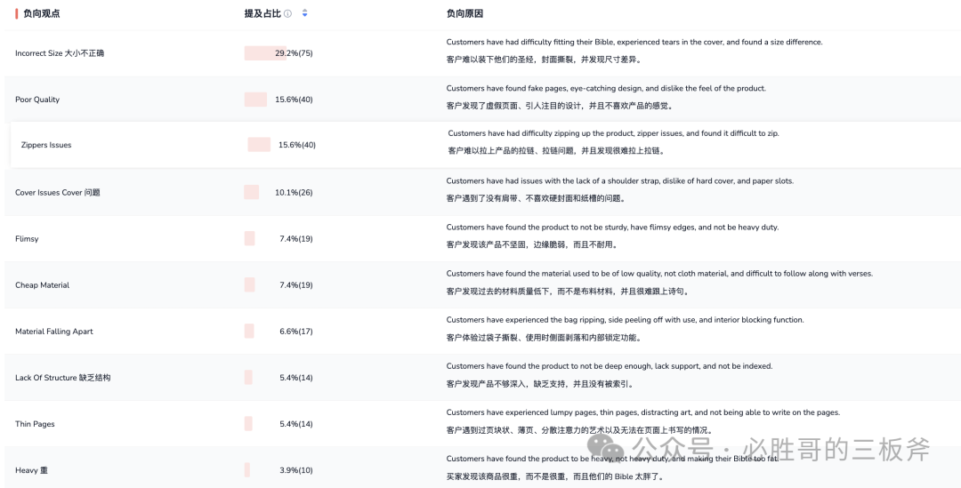 选品阶段产品属性如何划分更合适