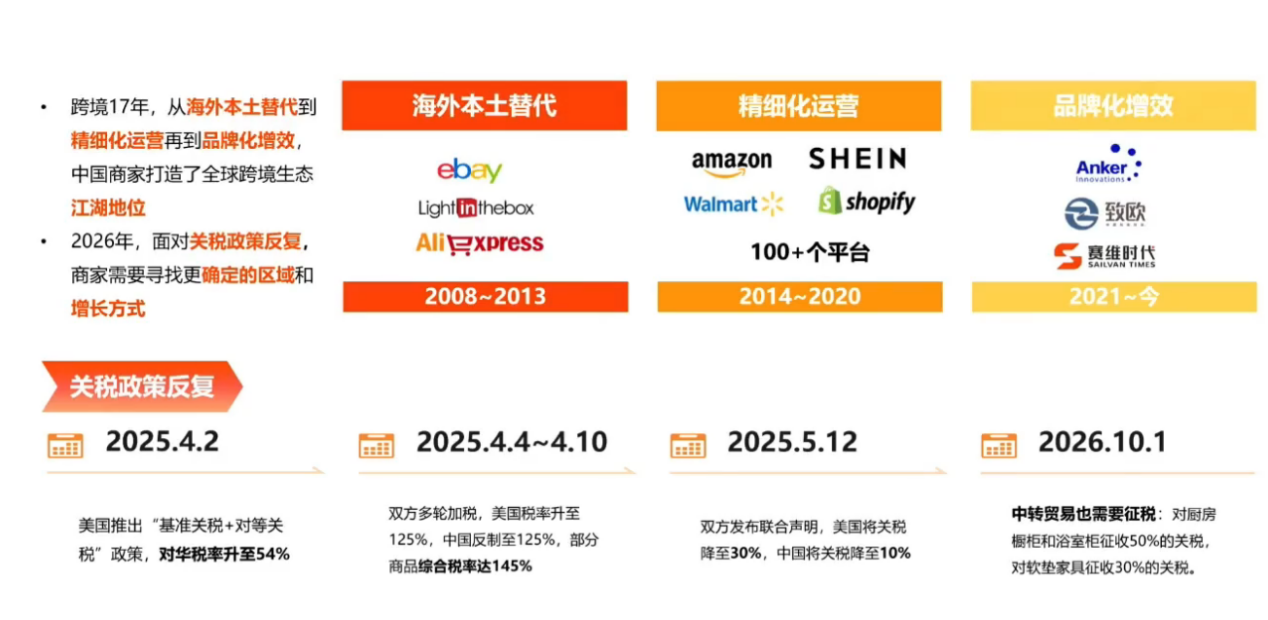跨境电商突围！韩国市场成新机遇，Coupang为中国卖家搭“快车道”