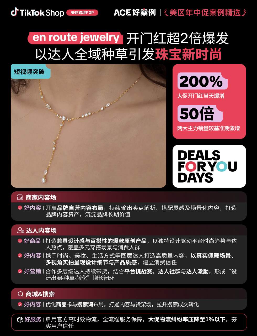 近翻倍增长，再攀新高！TikTok Shop美区年中促跨境POP优秀案例重磅发布